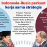 Infografik: Prabowo-Putin Perkuat Kerja Sama Strategis Indonesia-Rusia