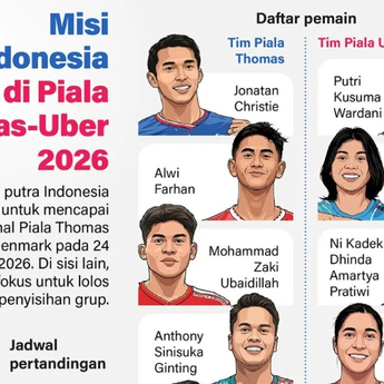 Infografik: Misi Indonesia di Piala Thomas-Uber 2026