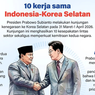 Infografik: 10 Kerja Sama Strategis Indonesia-Korea Selatan