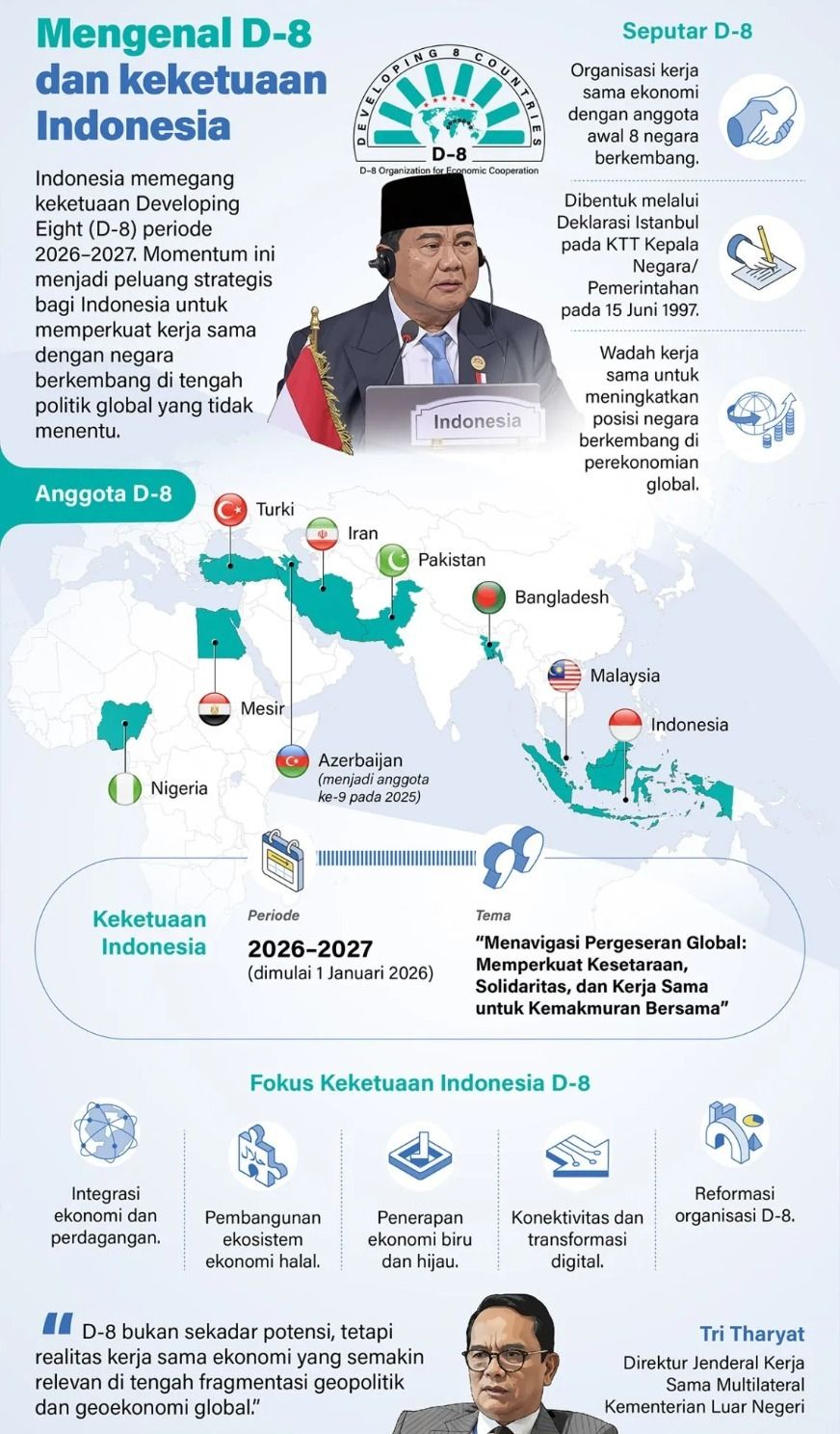 Indonesia memegang keketuaan Developing Eight (D-8) periode 2026-2027. Momentum ini menjadi peluang strategis bagi Indonesia untuk memperkuat kerja sama dengan negara berkembang di tengah politik global yang tidak menentu. <b>(Antara)</b>