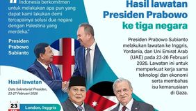 Presiden Prabowo Subianto melakukan lawatan ke tiga negara, yakni Inggris, Yordania, dan Uni Emirat Arab (UAE) pada 23&ndash;26 Februari 2026. 