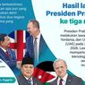 Infografik: Hasil Lawatan 3 Negara Presiden Prabowo
