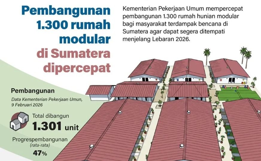 Kementerian Pekerjaan Umum mempercepat pembangunan 1.300 rumah hunian modular bagi masyarakat terdampak bencana di Sumatera agar dapat segera ditempati menjelang Lebaran 2026. <b>(Antara)</b>