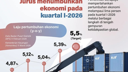 Infografik: Pemerintah Targetkan Pertumbuhan Ekonomi 5,5 Persen pada Kuartal I 2026