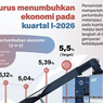 Infografik: Pemerintah Targetkan Pertumbuhan Ekonomi 5,5 Persen pada Kuartal I 2026