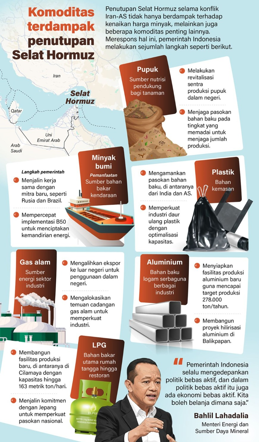 Penutupan Selat Hormuz selama konflik Iran-AS tidak hanya berdampak terhadap kenaikan harga minyak, melainkan juga beberapa komoditas penting lainnya. Merespons hal ini, pemerintah Indonesia melakukan sejumlah langkah seperti berikut. <b>(Antara)</b>