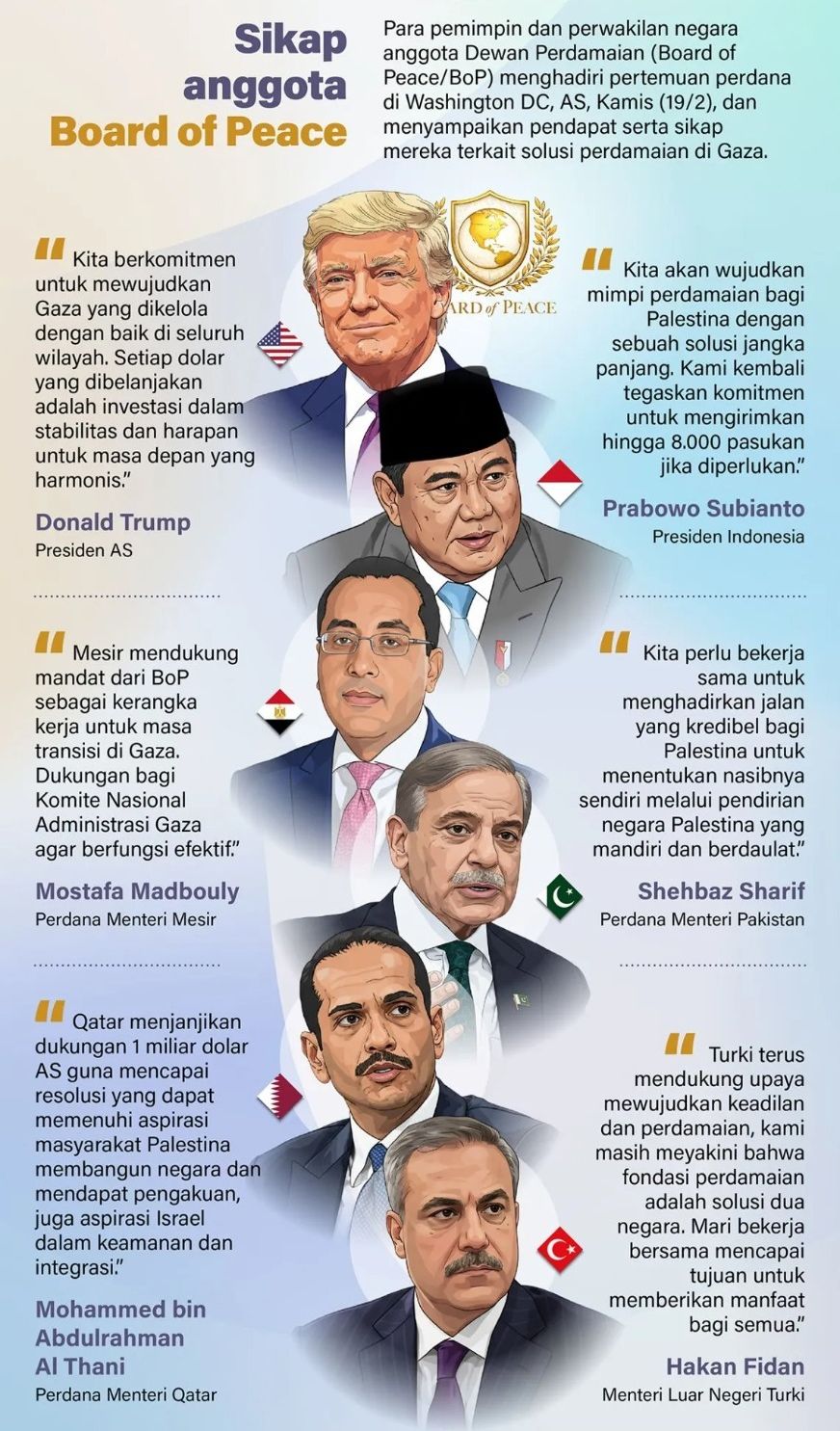 Para pemimpin dan perwakilan negara anggota Dewan Perdamaian (Board of Peace/BoP) menghadiri pertemuan perdana di Washington DC, AS, Kamis, 19 Februari 2026, dan menyampaikan pendapat serta sikap mereka terkait solusi perdamaian di Gaza. <b>(Antara)</b>