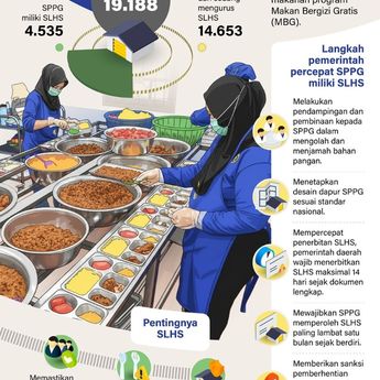 Survei Indikator: Mayoritas Masyarakat Setuju MBG untuk Seluruh Anak Indonesia