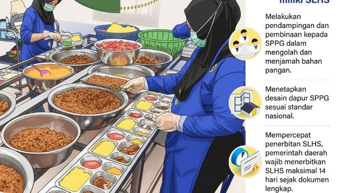Ribuan Satuan Pelayanan Pemenuhan Gizi (SPPG) memiliki Sertifikat Laik Higiene Sanitasi (SLHS) hingga awal Januari 2026. Dapur lainnya terus didorong untuk memiliki SLHS guna menjaga mutu makanan program Makan Bergizi Gratis (MBG).