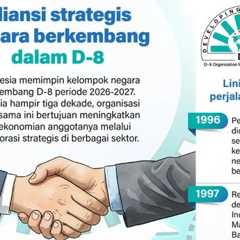 Infografik: Perkuat Aliansi Strategis Negara Berkembang Melalui D-8