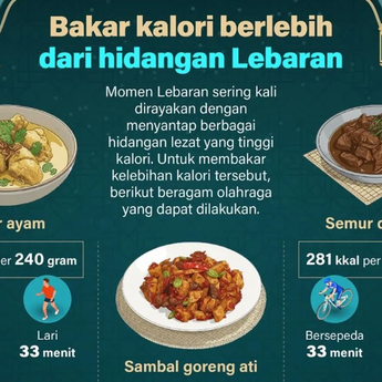 Infografik: Kalori Tinggi Hidangan Lebaran, Ini Cara Membakarnya dengan Olahraga