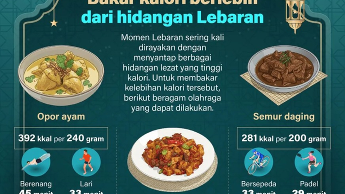 Momen Lebaran sering kali dirayakan dengan menyantap berbagai hidangan lezat yang tinggi kalori. Untuk membakar kelebihan kalori tersebut, berikut beragam olahraga yang dapat dilakukan.