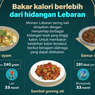 Infografik: Kalori Tinggi Hidangan Lebaran, Ini Cara Membakarnya dengan Olahraga
