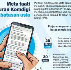 Infografik: Meta Terapkan Batas Usia 16 Tahun, Ikuti Aturan Komdigi