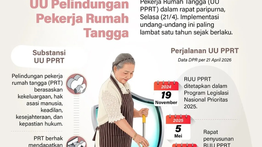 Infografik: Isi UU Pelindungan Pekerja Rumah Tangga (PPRT)