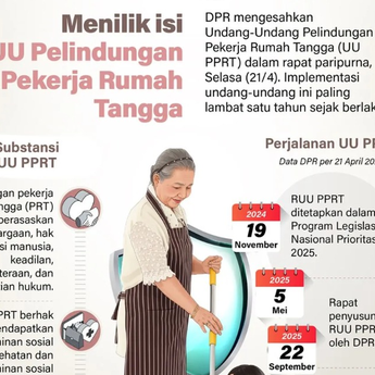 Infografik: Isi UU Pelindungan Pekerja Rumah Tangga (PPRT)