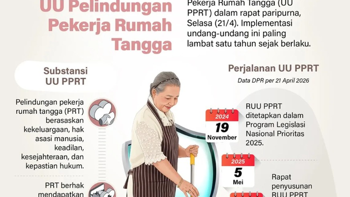 DPR mengesahkan Undang-Undang Pelindungan Pekerja Rumah Tangga (UU PPRT) dalam rapat paripurna, Selasa (21/4). Implementasi undang-undang ini paling lambat satu tahun sejak berlaku.