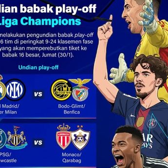 Infografik: Undian Play-off Liga Champions