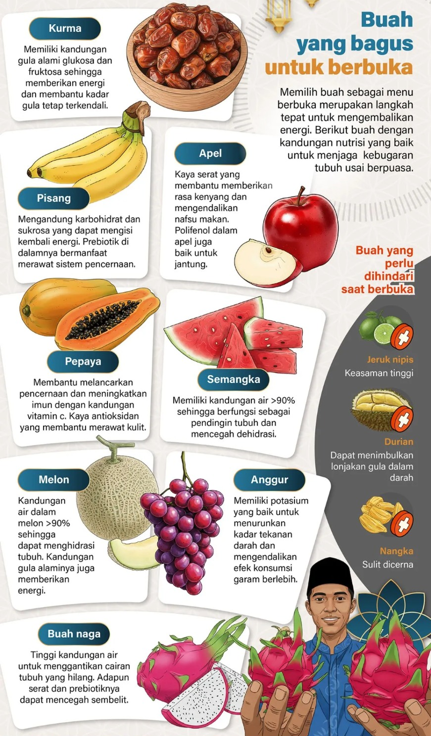 Memilih buah sebagai menu berbuka merupakan langkah tepat untuk mengembalikan energi. Berikut buah dengan kandungan nutrisi yang baik untuk menjaga kebugaran tubuh usai berpuasa. <b>(Antara)</b>