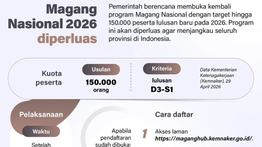 Infografik: Magang Nasional 2026 Dibuka, Targetkan 150 Ribu Peserta di Seluruh Indonesia