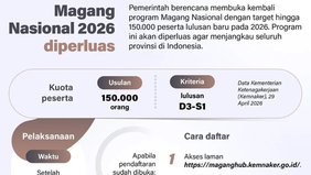 Pemerintah berencana membuka kembali program Magang Nasional pada 2026 dengan target peserta mencapai 150.000 orang yang mayoritas merupakan lulusan baru.