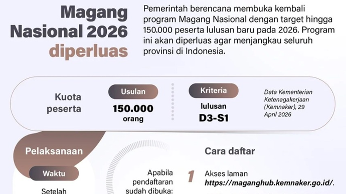 Pemerintah berencana membuka kembali program Magang Nasional dengan target hingga 150.000 peserta lulusan baru pada 2026. Program ini akan diperluas agar menjangkau seluruh provinsi di Indonesia.