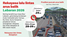 Infografik: Rekayasa Lalu Lintas Arus Balik