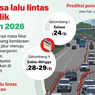 Infografik: Rekayasa Lalu Lintas Arus Balik