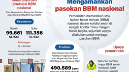 Infografik: Pemerintah Pastikan Pasokan BBM Nasional Tetap Aman di Tengah Konflik