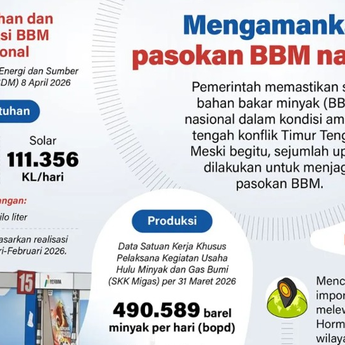 Infografik: Pemerintah Pastikan Pasokan BBM Nasional Tetap Aman di Tengah Konflik
