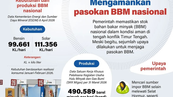 Pemerintah memastikan stok bahan bakar minyak (BBM) nasional dalam kondisi aman di tengah konflik Timur Tengah. Meski begitu, sejumlah upaya dilakukan untuk menjaga pasokan BBM.