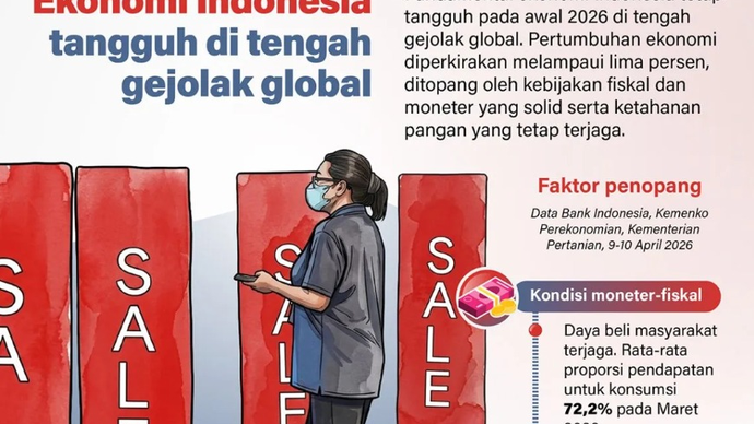 Fundamental ekonomi Indonesia tetap tangguh pada awal 2026 di tengah gejolak global. Pertumbuhan ekonomi diperkirakan melampaui lima persen, ditopang oleh kebijakan fiskal dan moneter yang solid serta ketahanan pangan yang tetap terjaga.