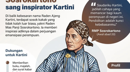 Infografik: Sosrokartono, Sosok di Balik Inspirasi Besar Kartini