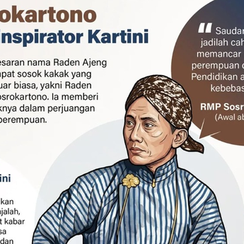 Infografik: Sosrokartono, Sosok di Balik Inspirasi Besar Kartini