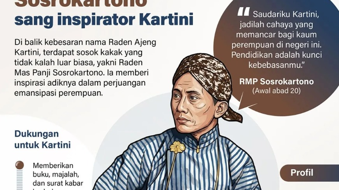 Di balik kebesaran nama Raden Ajeng Kartini, terdapat sosok kakak yang tidak kalah luar biasa, yakni Raden Mas Panji Sosrokartono. Ia memberi inspirasi adiknya dalam perjuangan emansipasi perempuan.