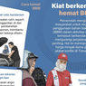 Infografik: Tips Hemat BBM Saat Berkendara