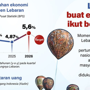 Infografik: Lebaran 2026 Dorong Pertumbuhan Ekonomi hingga 5,6 Persen