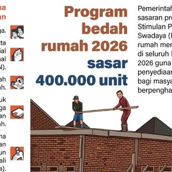 Infografik: Program Bedah Rumah Sasar 400 Ribu Unit pada 2026