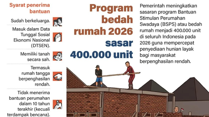 Pemerintah meningkatkan sasaran program Bantuan Stimulan Perumahan Swadaya (BSPS) atau bedah rumah menjadi 400.000 unit di seluruh Indonesia pada 2026 guna mempercepat penyediaan hunian layak bagi masyarakat berpenghasilan rendah.