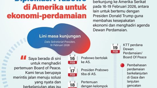 Infografik: Diplomasi Presiden Prabowo di AS, Bahas Perdamaian dan Ekonomi