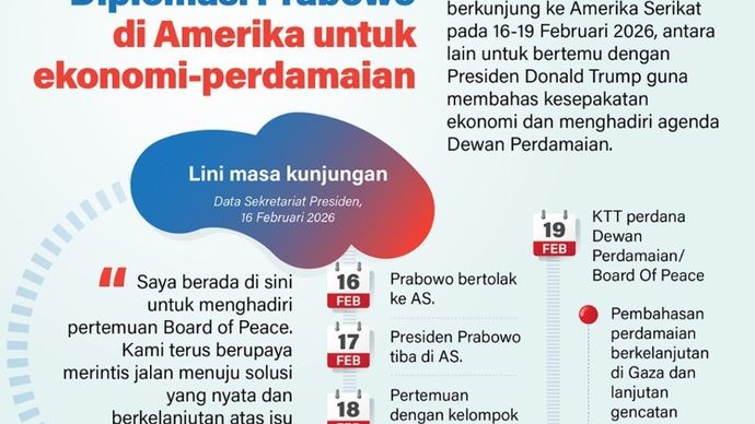 Presiden Prabowo Subianto berkunjung ke Amerika Serikat pada 16-19 Februari 2026, antara lain untuk bertemu dengan Presiden Donald Trump guna membahas kesepakatan ekonomi dan menghadiri agenda Dewan Perdamaian.