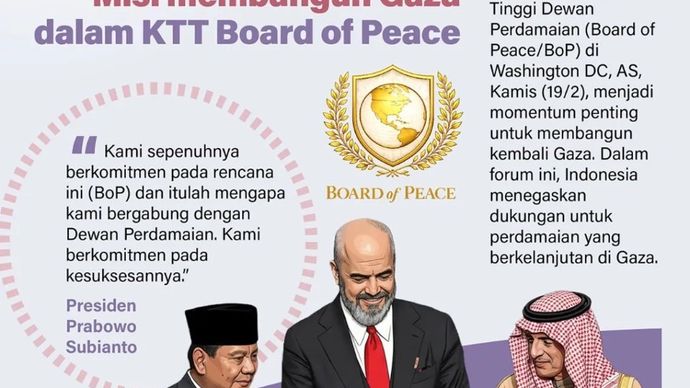 Konferensi Tingkat Tinggi Dewan Perdamaian (Board of Peace/BoP) di Washington DC, AS, Kamis, 19 Februari 2026, menjadi momentum penting untuk membangun kembali Gaza. Dalam forum ini, Indonesia menegaskan dukungan untuk perdamaian yang berkelanjutan d