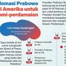 Infografik: Diplomasi Presiden Prabowo di AS, Bahas Perdamaian dan Ekonomi