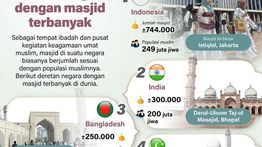 Infografik: 10 Negara dengan Masjid Terbanyak