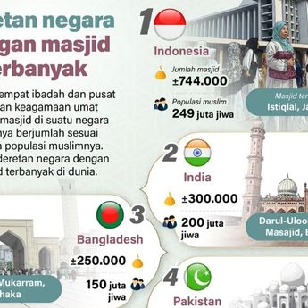 Infografik: 10 Negara dengan Masjid Terbanyak