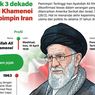 Infografik: Jejak 3 Dekade Ali Khamenei Memimpin Iran