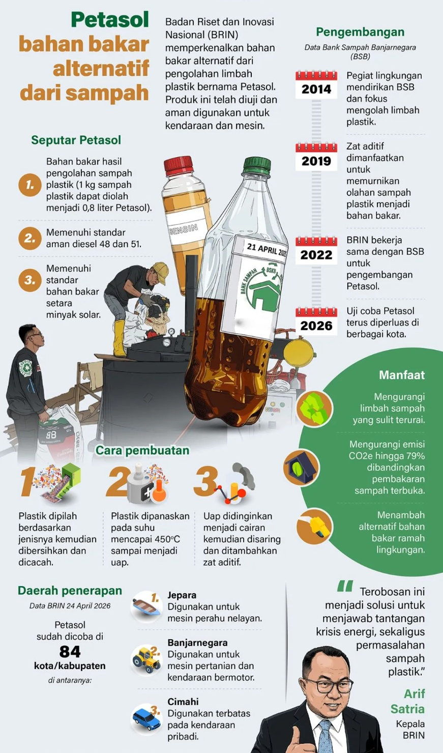 Badan Riset dan Inovasi Nasional (BRIN) memperkenalkan bahan bakar alternatif dari pengolahan limbah plastik bernama Petasol. Produk ini telah diuji dan aman digunakan untuk kendaraan dan mesin. <b>(Antara)</b>