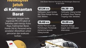 Sebuah helikopter dengan nomor registrasi PK-CFX dilaporkan jatuh di wilayah Kabupaten Sekadau, Kalimantan Barat, saat dalam perjalanan menuju Kubu Raya pada Kamis, 16 April 2026.