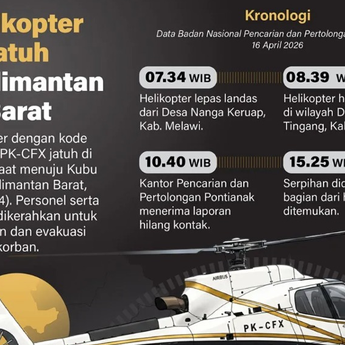 Infografik: Helikopter Jatuh di Sekadau Kalbar