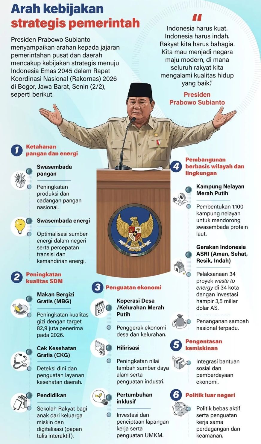 Presiden Prabowo Subianto menyampaikan arahan kepada jajaran pemerintahan pusat dan daerah mencakup kebijakan strategis menuju Indonesia Emas 2045 dalam Rapat Koordinasi Nasional (Rakornas) 2026 di Bogor, Jawa Barat, Senin, 2 Februari 2026, seperti berikut. <b>(Antara)</b>